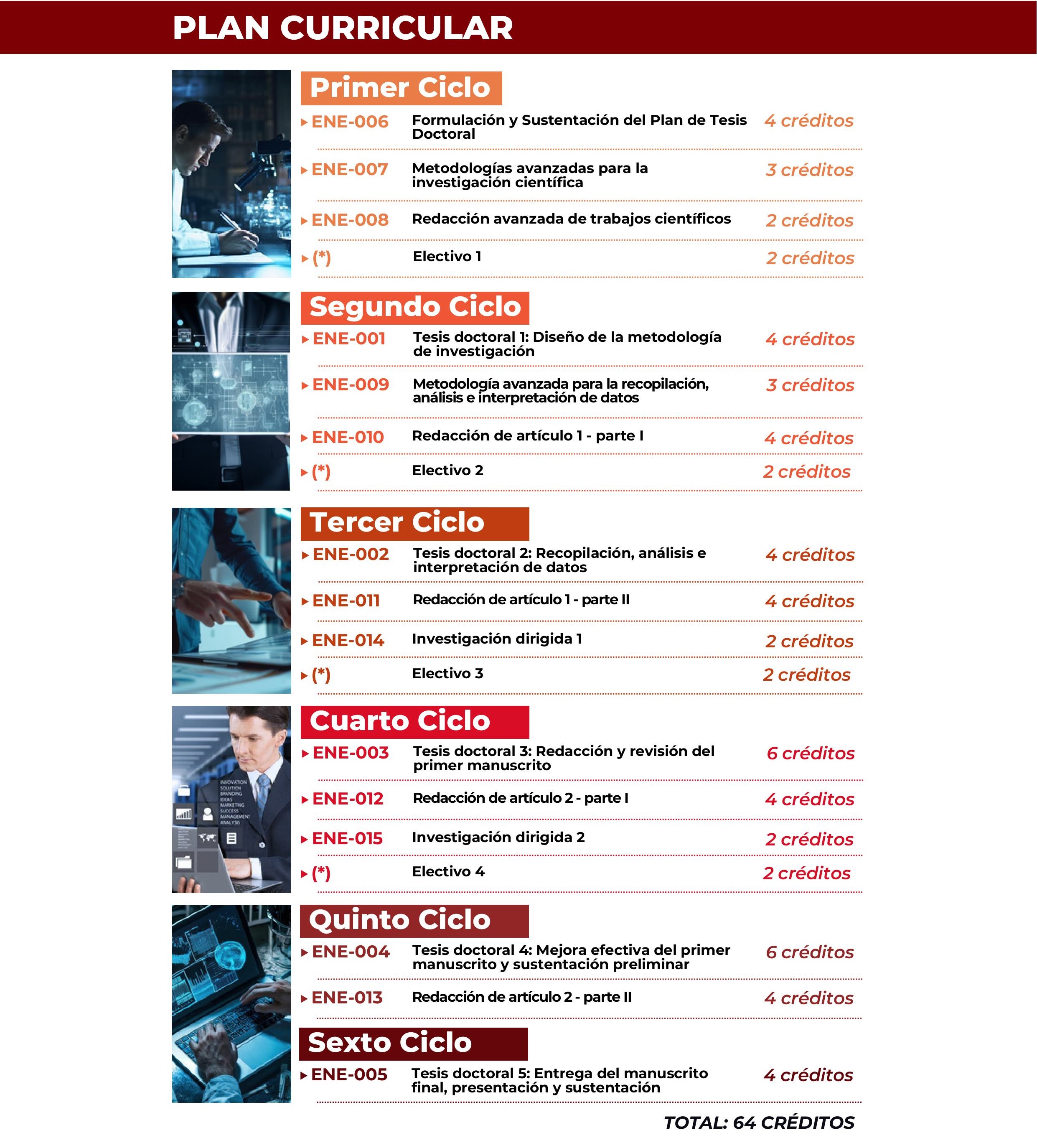 PLAN CURRICULAR