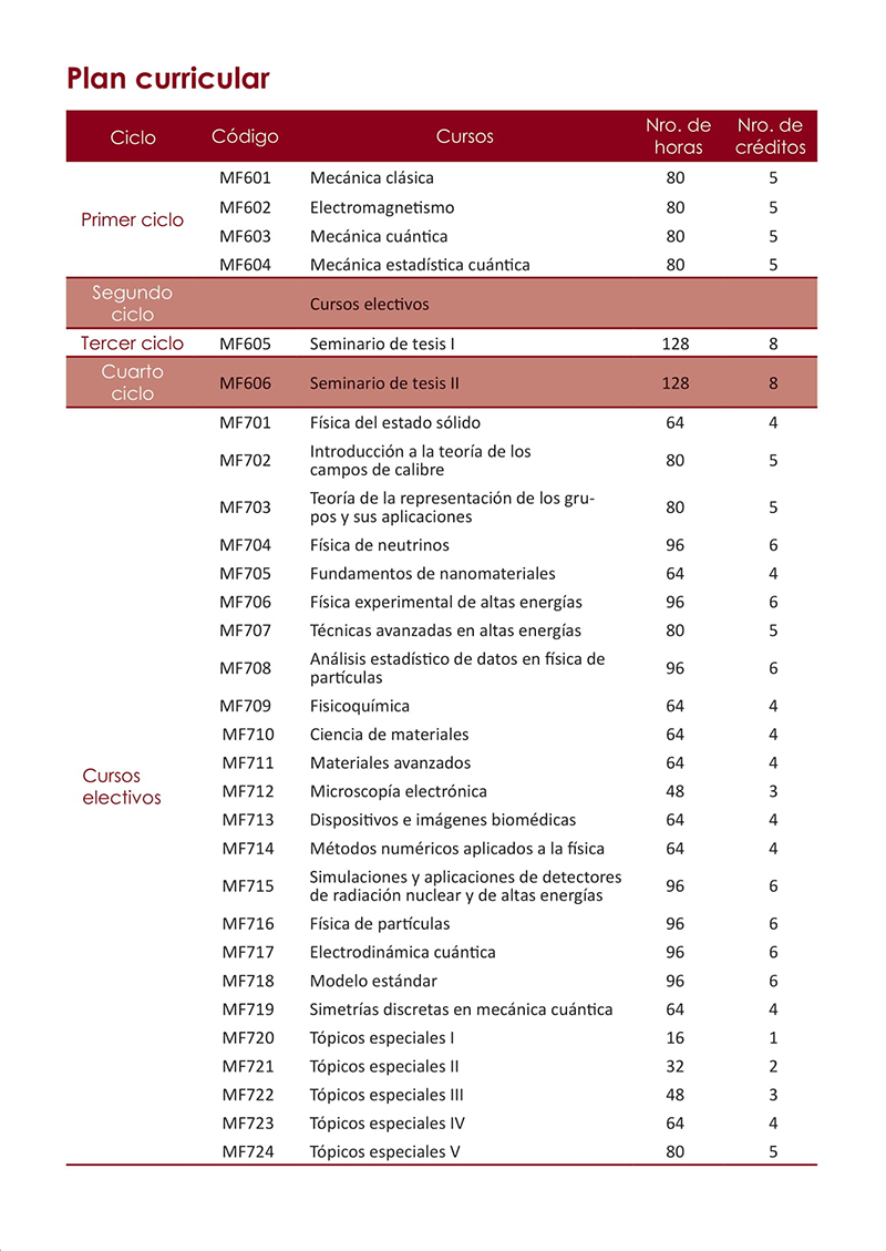 catalogo 173web
