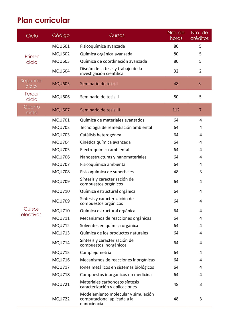 catalogo 193web