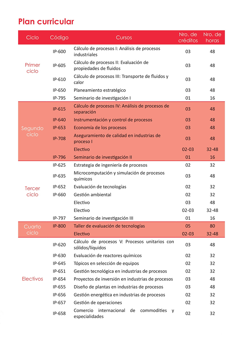 catalogo 459web